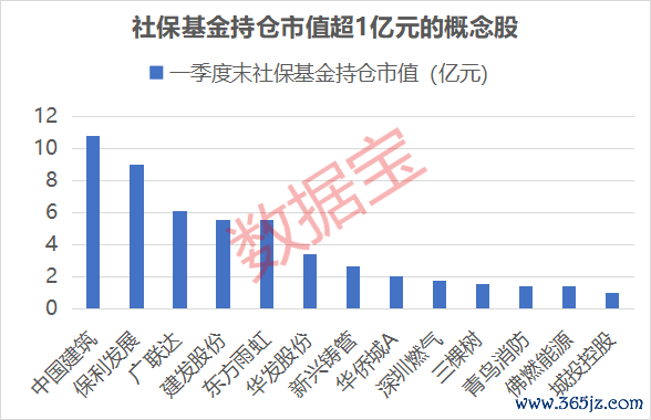 在线配资公司 城中村改造或撬动万亿市场，社保基金重仓这些概念股